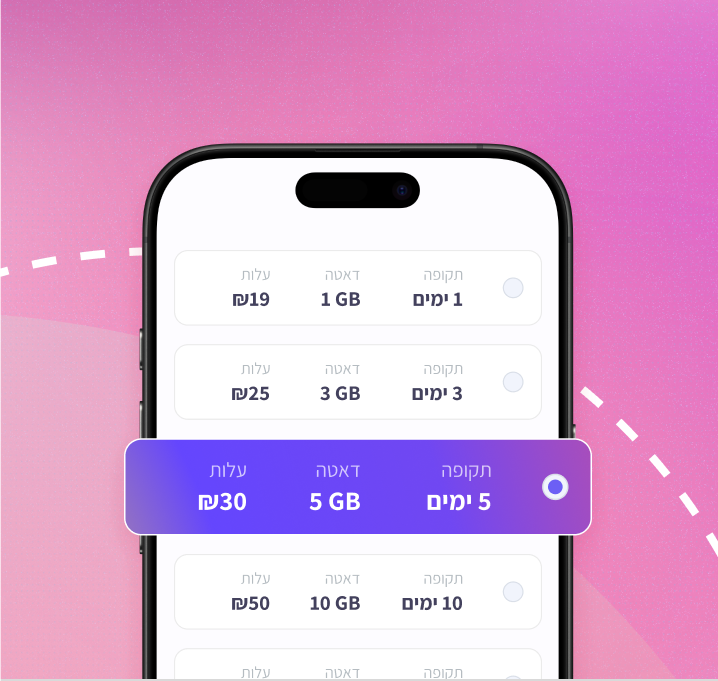 מסך בחירת חבילת eSIM עם אפשרויות נפח גלישה, מחיר ומשך תקופת השימוש.
